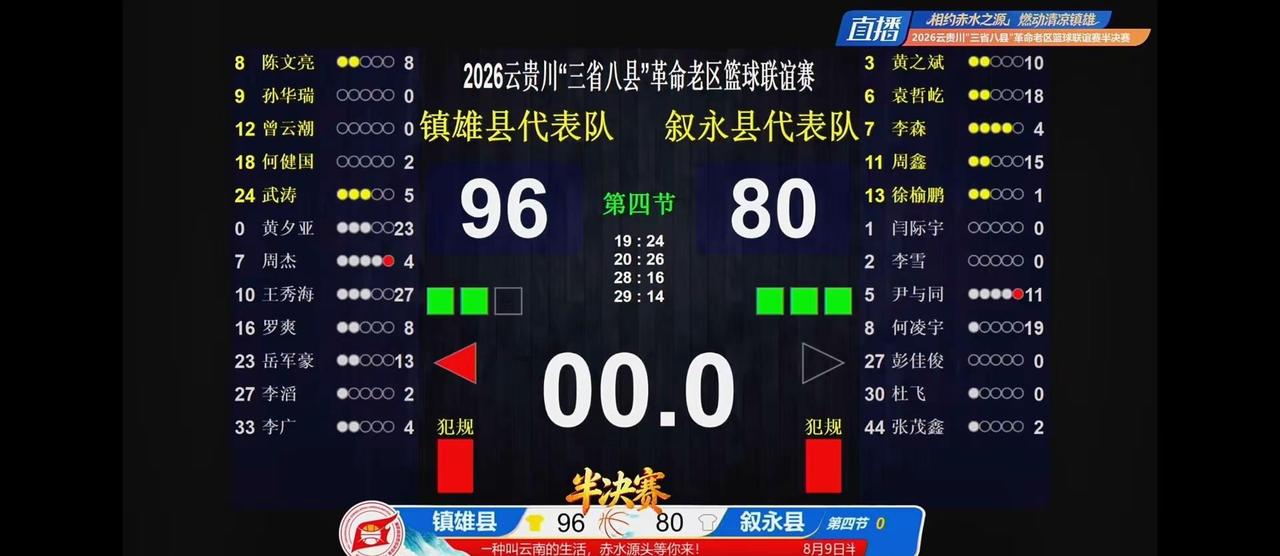 报喜啦报喜啦！镇雄vs叙永96：80挺进总决赛👍👍👍前两节一直落后的镇雄，