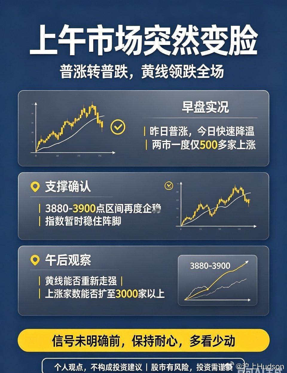 创新药概念大面积低开 午盘点评：市场风格极速反转，关键支撑守住，午后紧盯两大修复