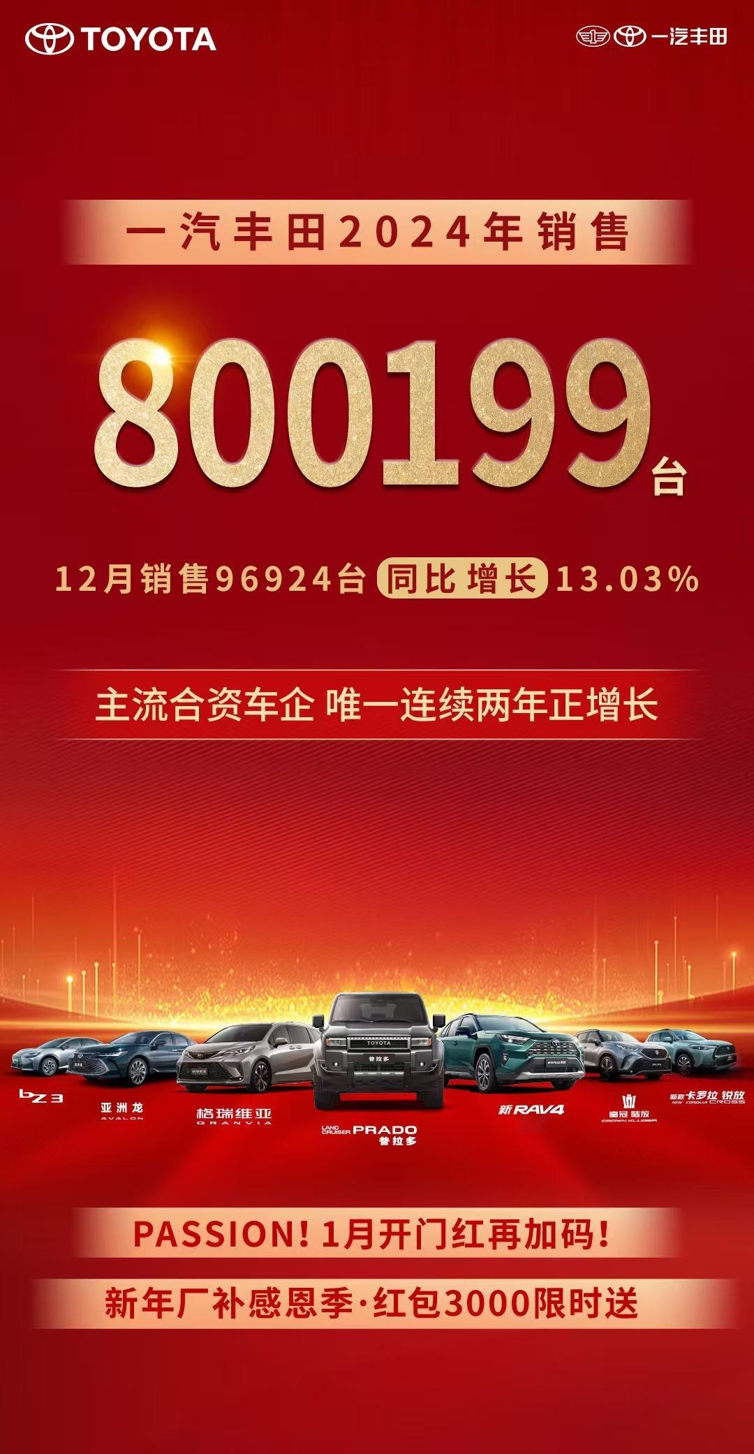 一汽丰田2024年销量800199台，是主流合资车企中唯一实现连续两年正增长的，