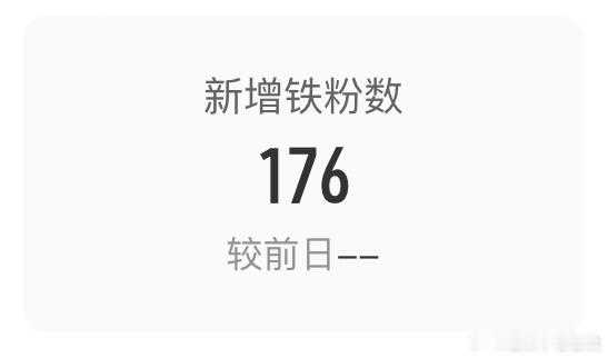 新来的176个铁粉愿不愿意投我一票！抽个17.6       svip每天有三票