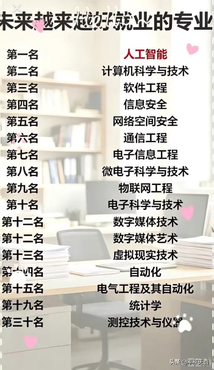 高考报志愿选专业就像选人生赛道，选对了未来就业不用愁。结合多方数据，给大家说说未