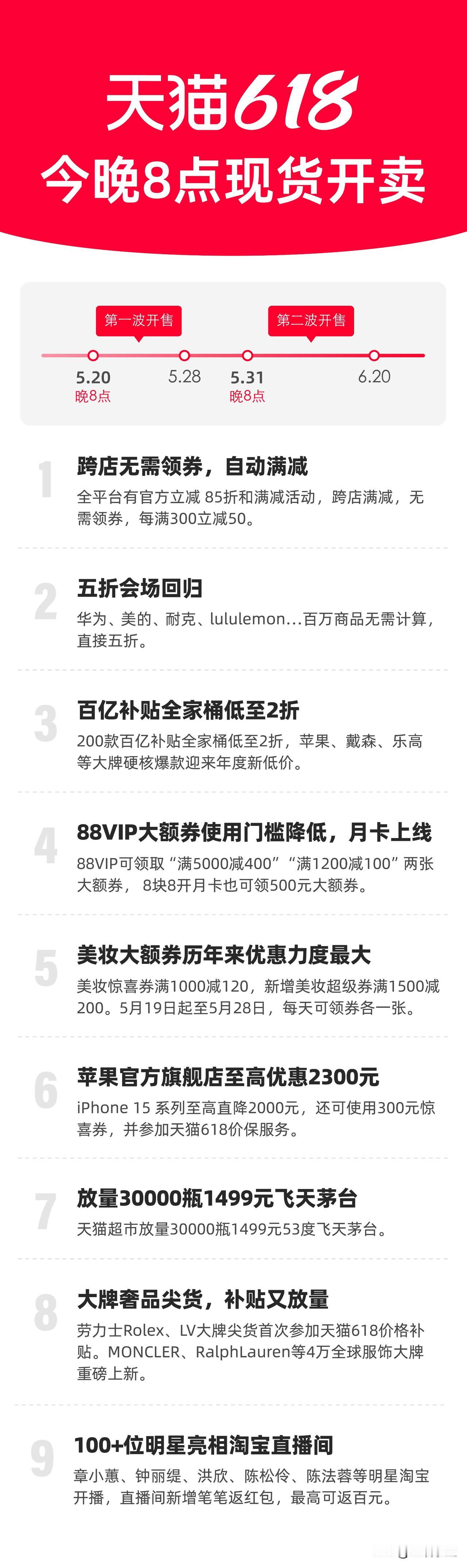 天猫618现货开售，美妆券力度大过双11，兰蔻、赫莲娜五折

今晚8点，天猫61