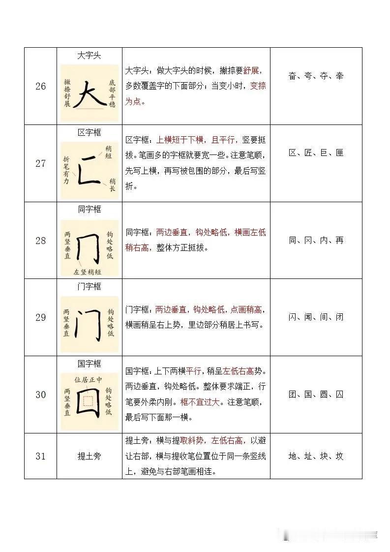 1.低年级的孩子写字不好看怎么办？

建议可以“引导”，但没必要上升到“管教”的