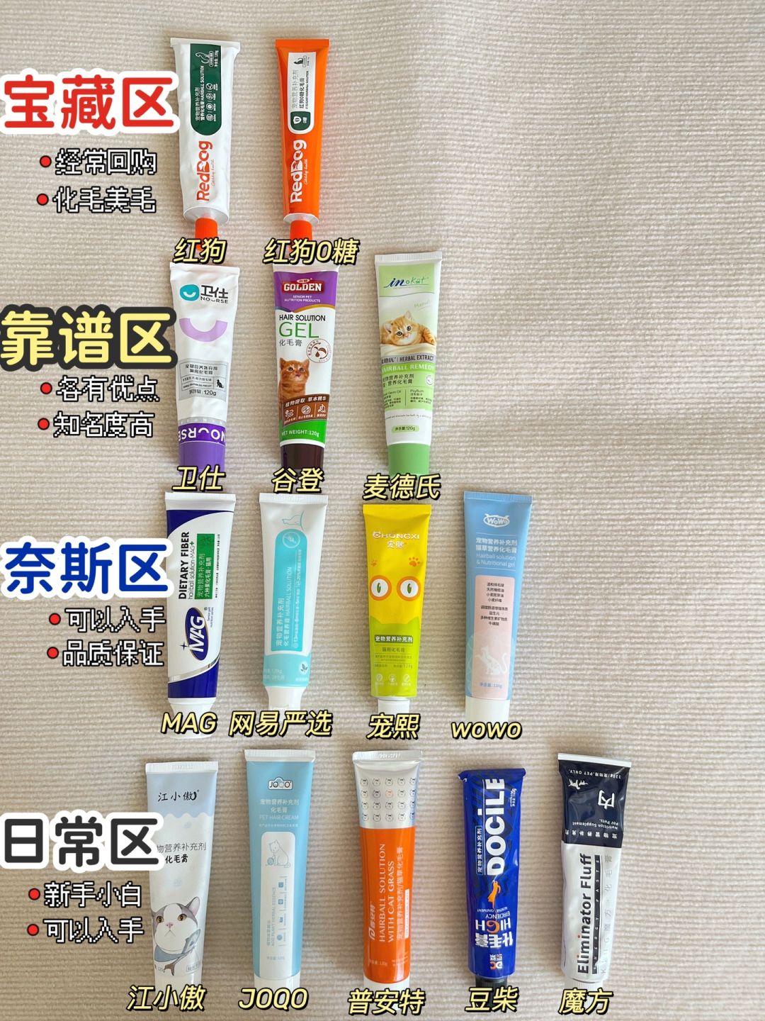 6年养猫人分享｜双十一化毛膏要这样囤