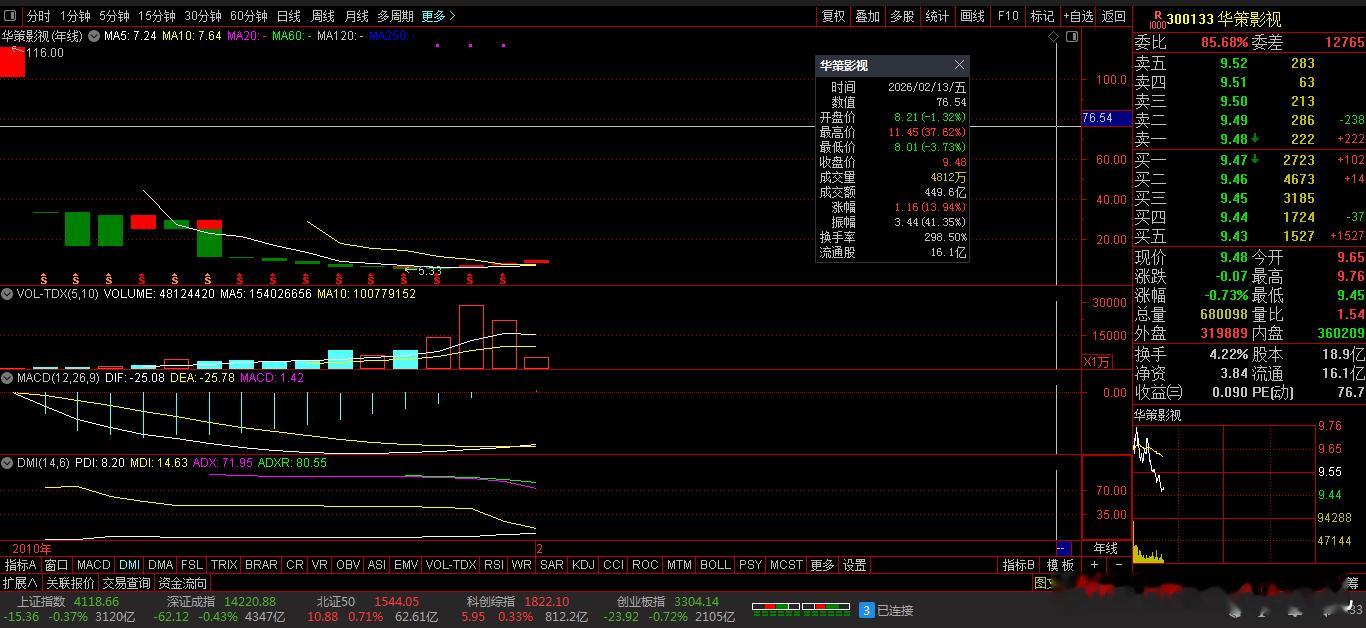 【财富晚茶】蛟龙携款逃逸：02.12收盘主力：资金净流出前20股票导语：作者系《