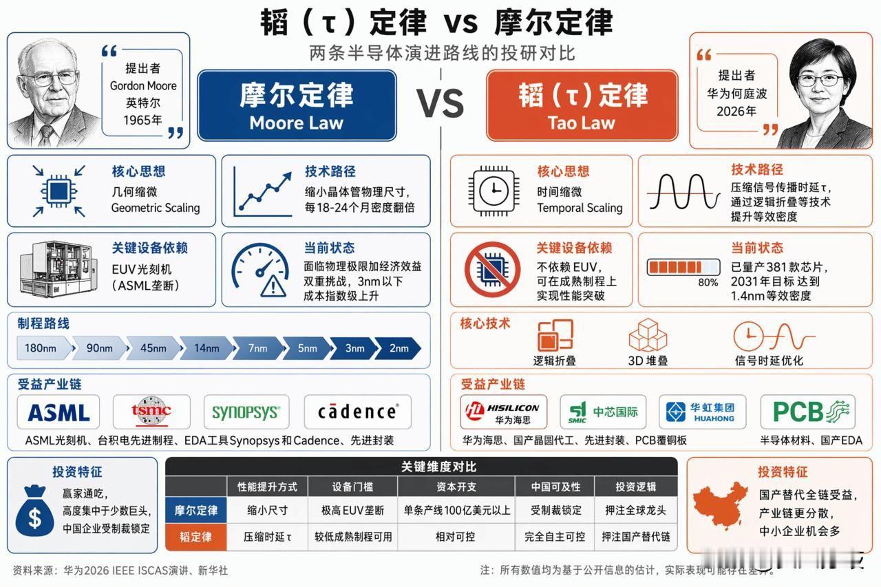 其中运营商业务是华为的根本，是全球最大的通信设备厂家，软件与硬件都领先全球！终端