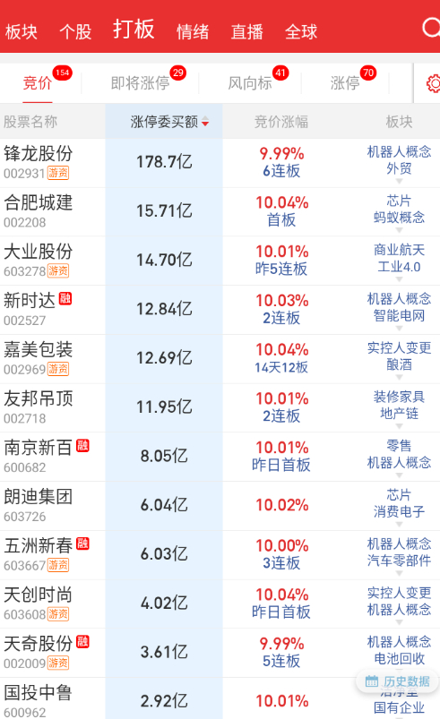 隔夜反应消息面的强度。 