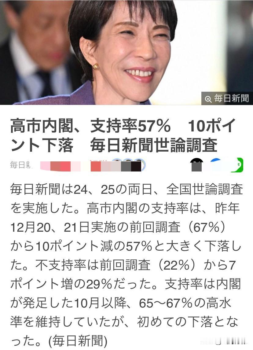 日本号外：高市早苗的支持率
突然间暴减，1月24日，25日
“每日新闻”做了一个