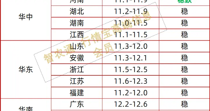 节前关键期，这些地区猪价或迎上涨窗口丨附明日12.16猪价