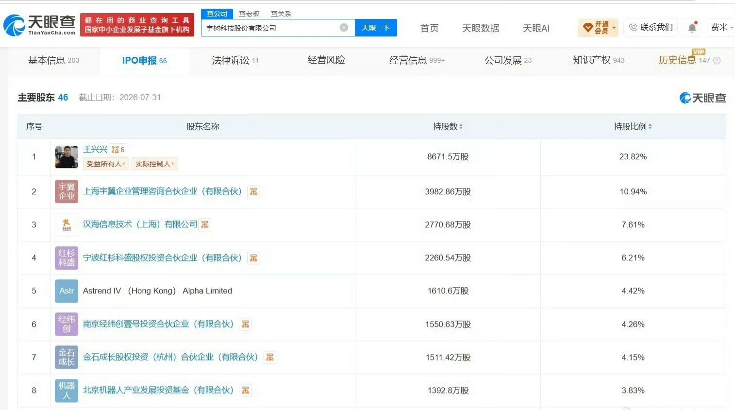 宇树科技IPO市值预计超400亿【王兴兴身价即将突破百亿】近日，市场预估宇树科技