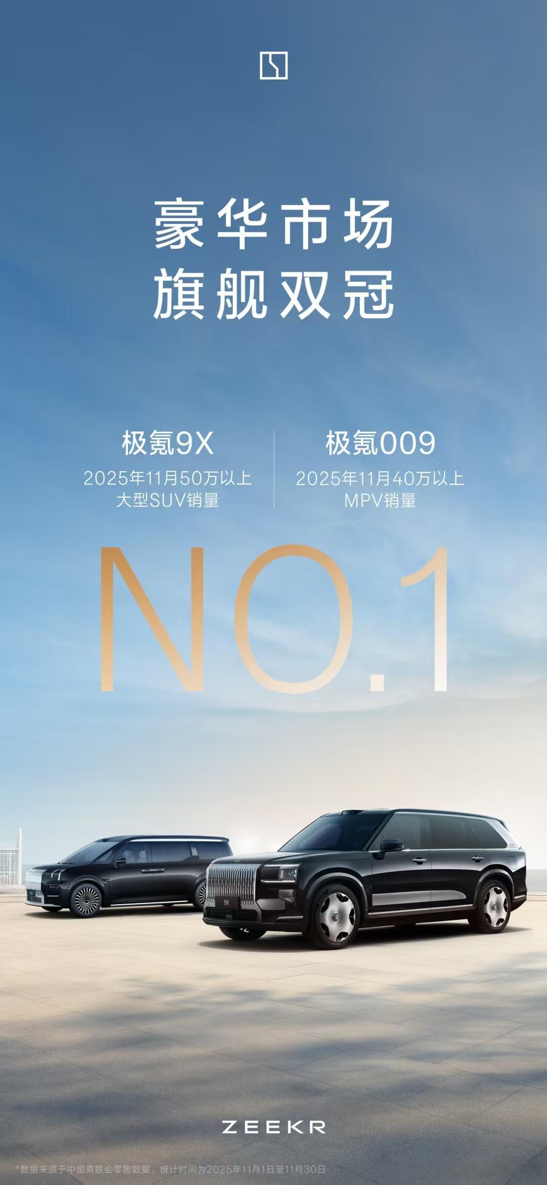 极氪9X在2025年底的销量表现确实亮眼，用“叫好又叫座”来形容很贴切。在成交均