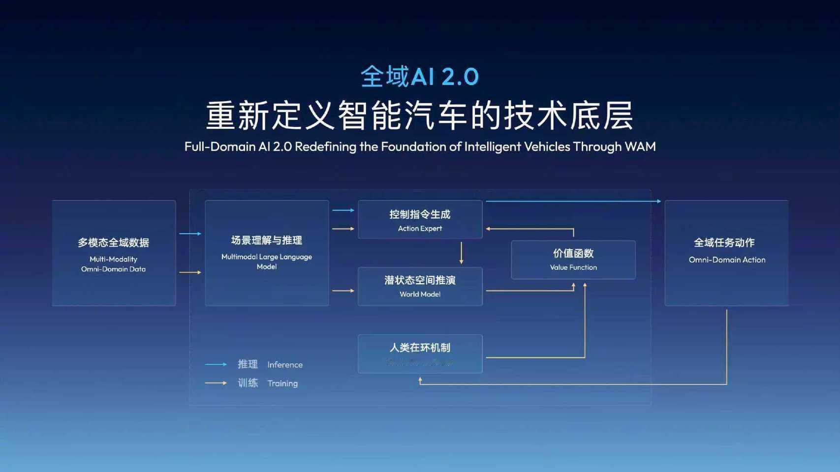 全域AI能给汽车带来什么2026年1月5日，吉利汽车三度出征CES，正式宣告进入