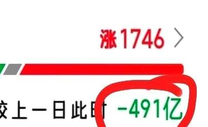 账户缩水得连点个外卖都得犹豫要不要加个卤蛋，你这时候居然还急着去割肉？
今天这盘