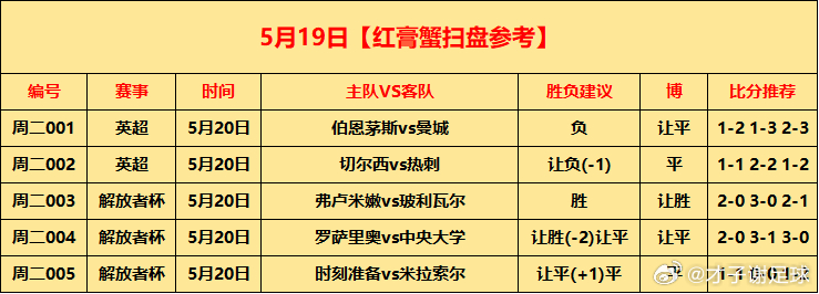 5月19日⚽初步参考周二001 英超 伯恩茅斯vs曼城  负 让平 1-2 1-