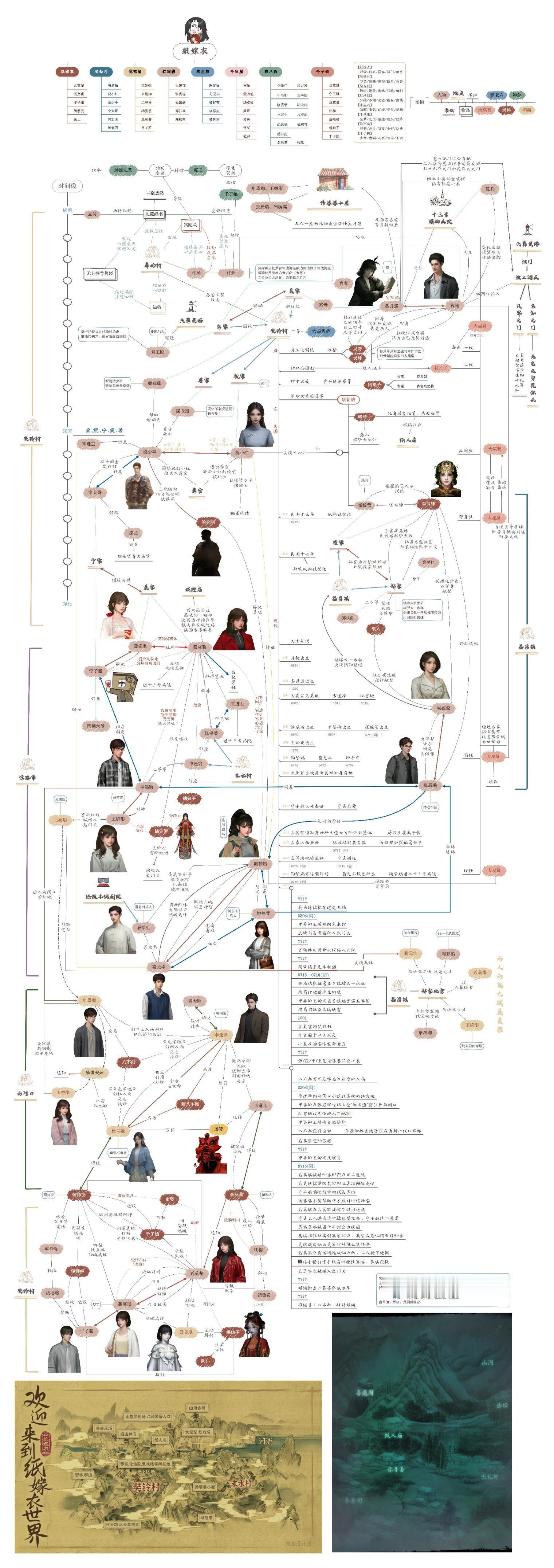 纸嫁衣1—8关系图及时间线奘铃村和末水村村民大团建（）纸嫁衣