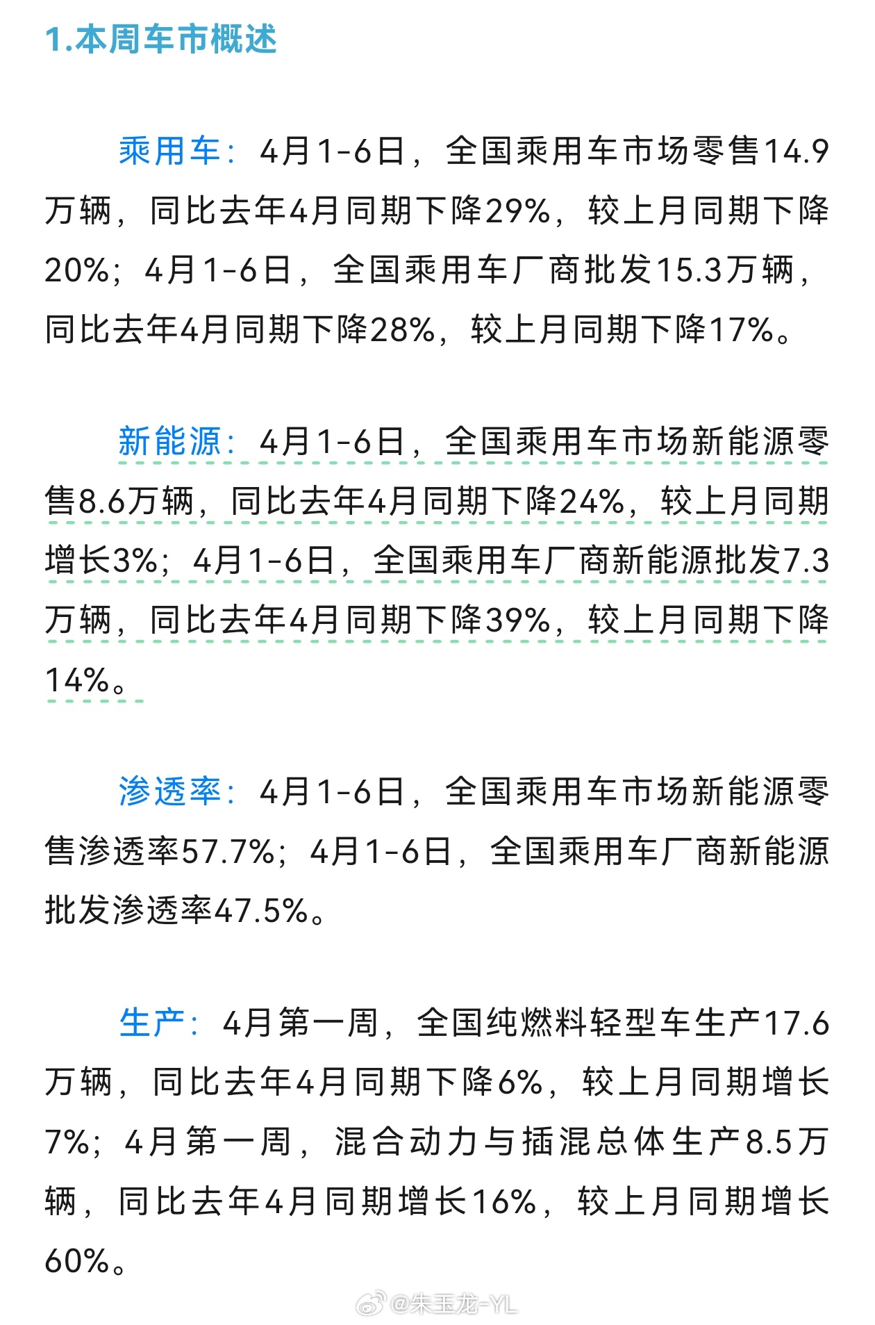 油价涨对大家购车热情没啥帮助啊，4月1-6日，全国乘用车市场零售14.9万辆，同