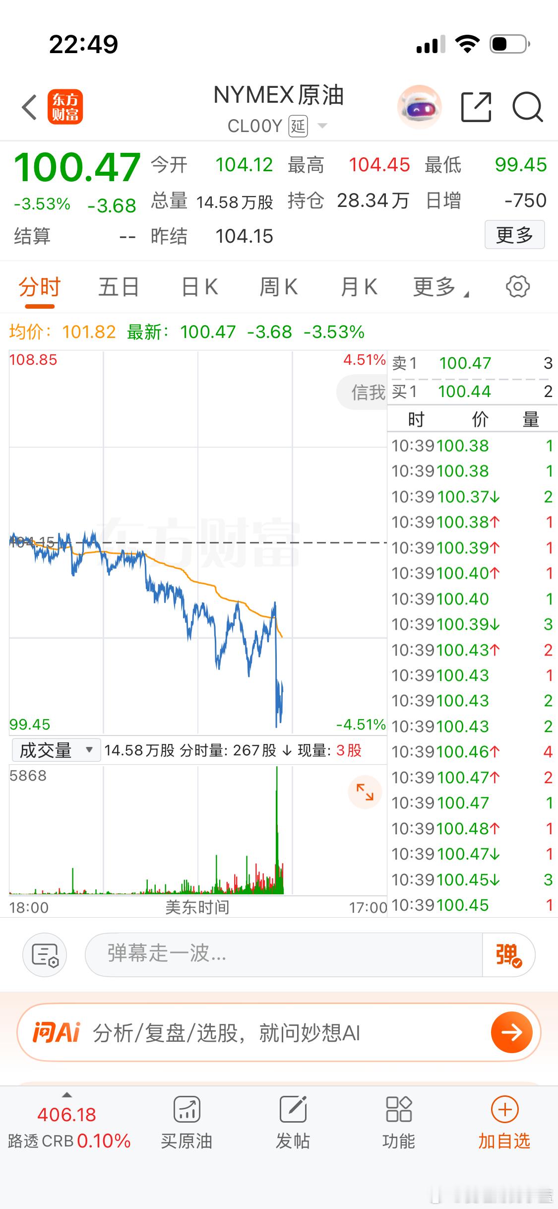 黄金暴力拉升 石油大跌 