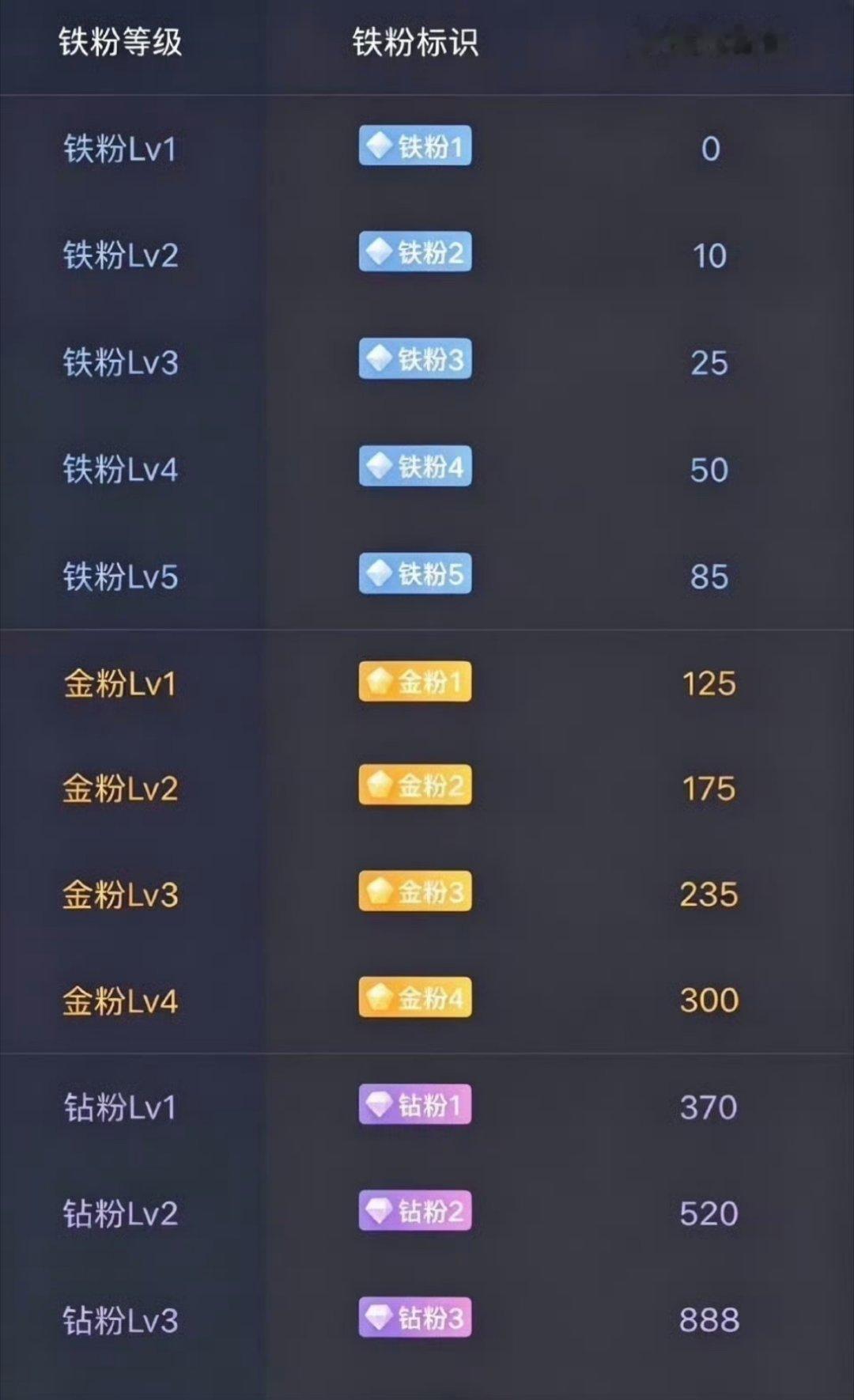 兄弟姐妹们，早上好～养铁时刻正式开启！在线的兄弟姐妹们扣波888热个场，亮出锋哥