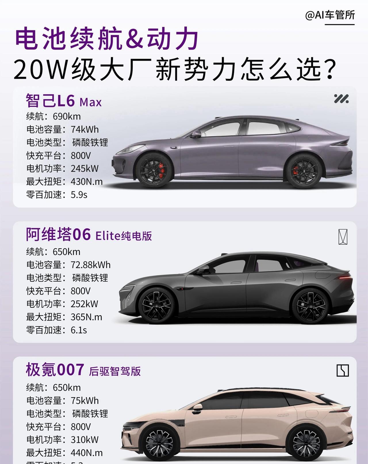 老话常说年底购车需要精打细算，不少车友手握二十万预算寻觅纯电轿车，既想要出众的智