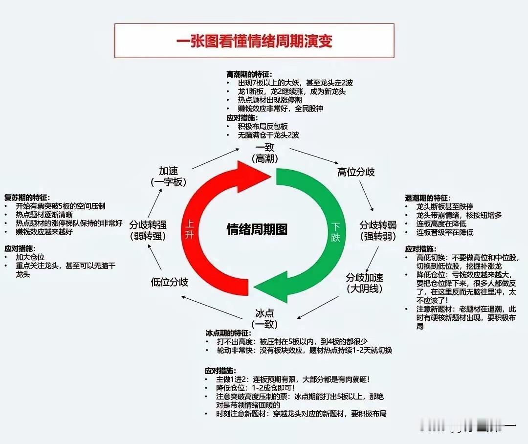 我们穷其一生到底在追求什么？
财富，自由，事业，家庭，儿女，健康，等等，可是最后
