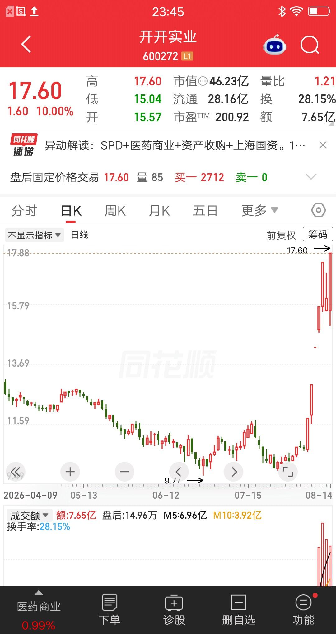 一位股民发视频笑疯了，重仓开开实业赢麻了，本来是想潜伏一波，心里做好了长期持股的