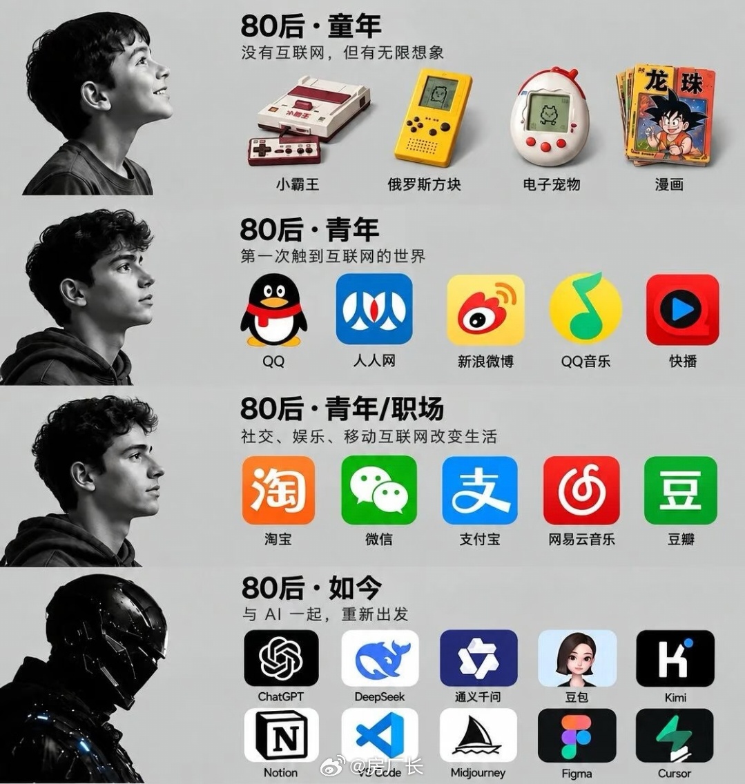 80后的互联网经历最丰富 ​​​