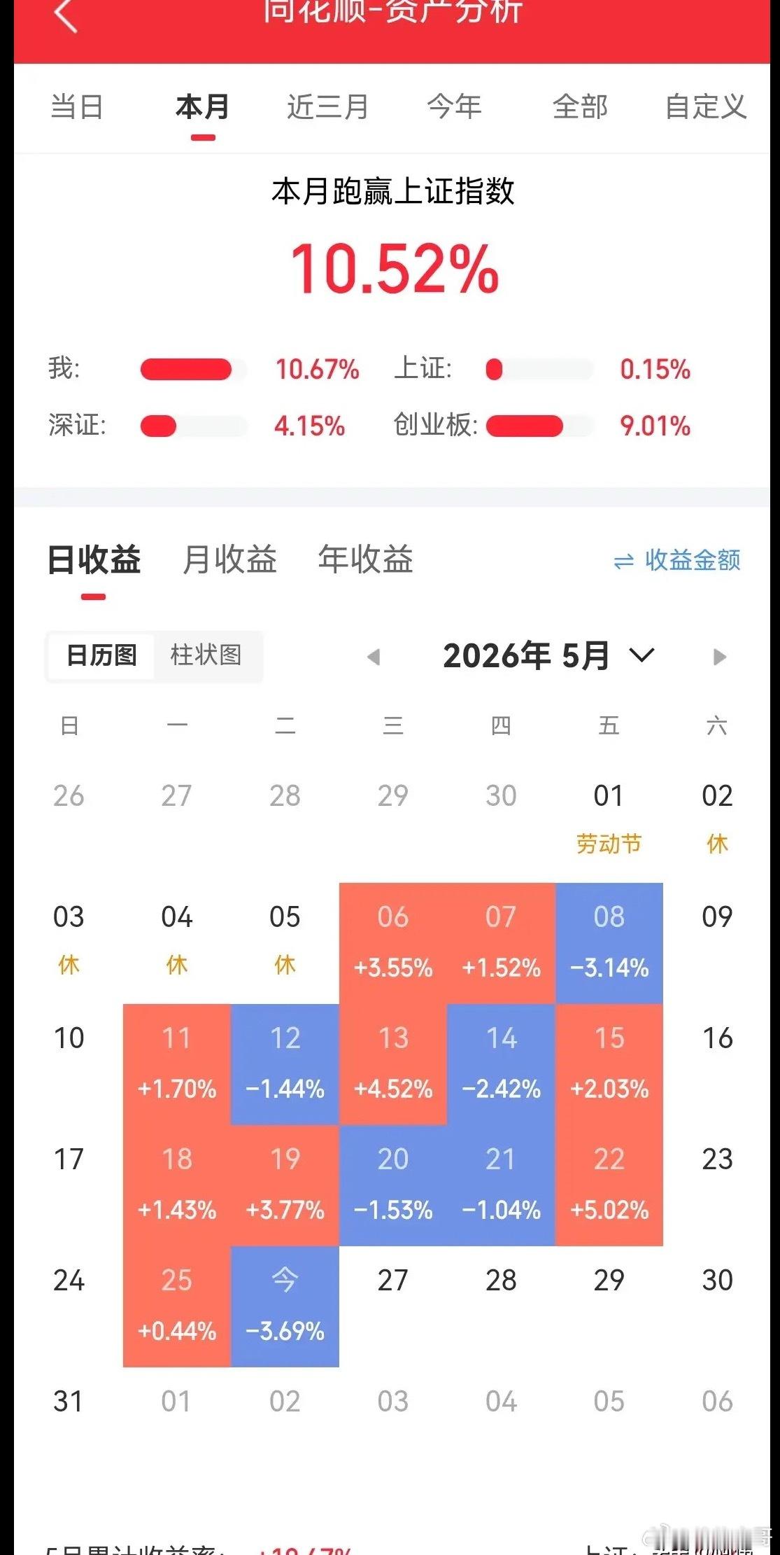 创纪录，盘面上超4600家股票下跌！半导体大跌超5%;京东方A、华天科技、生益科