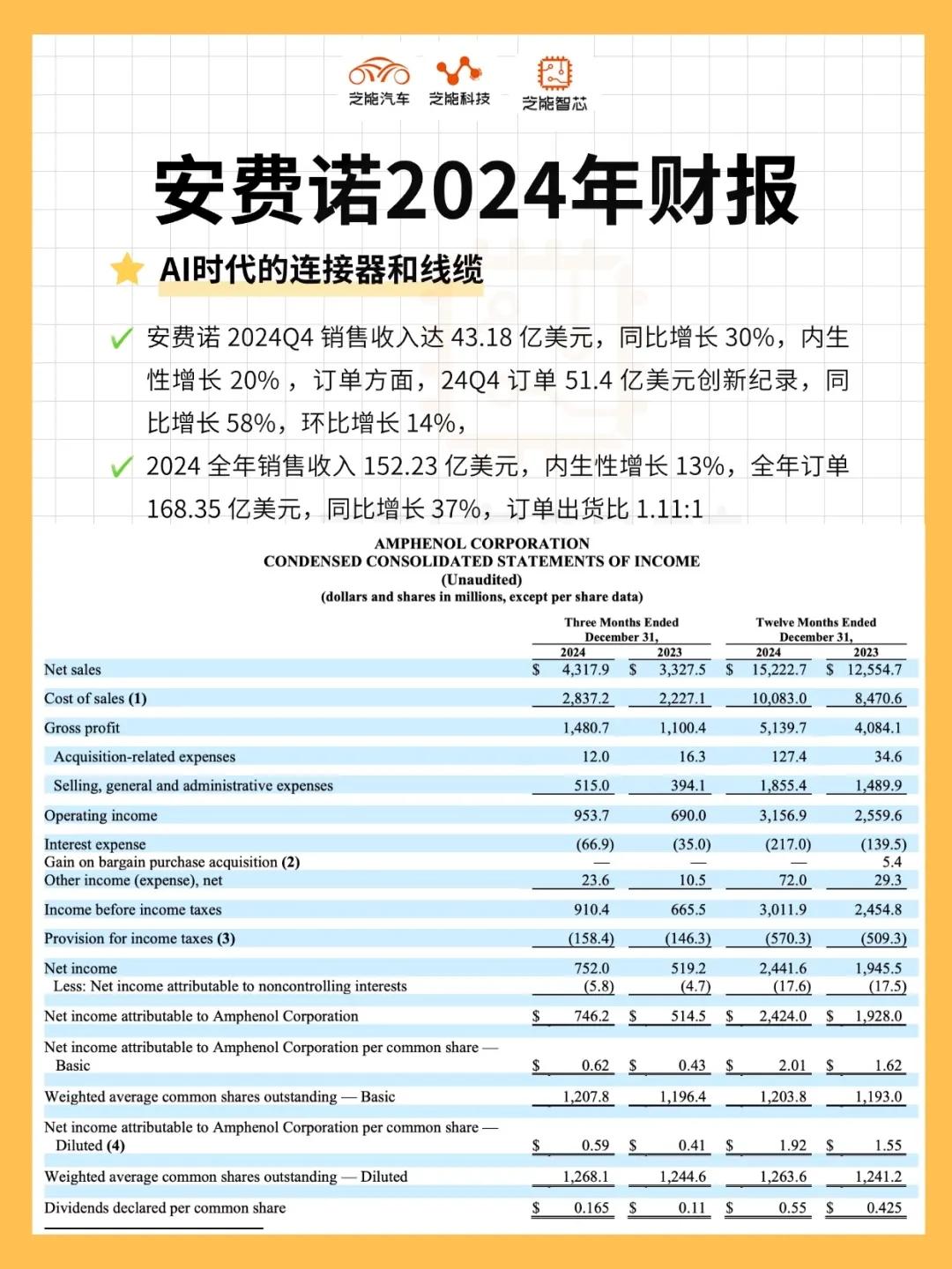 安费诺：AI 互联需求下的增长奇迹半导体 ai