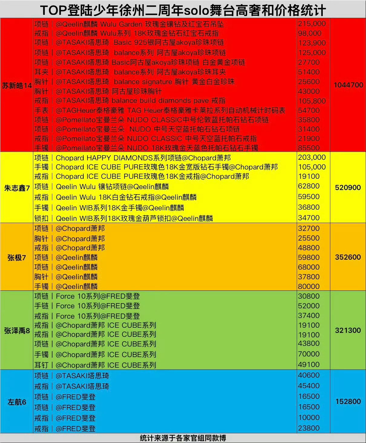 曝TOP不会解散给全方位一骑绝尘的楼舞一051苏新皓出单人外务开放个人资源[抓狂