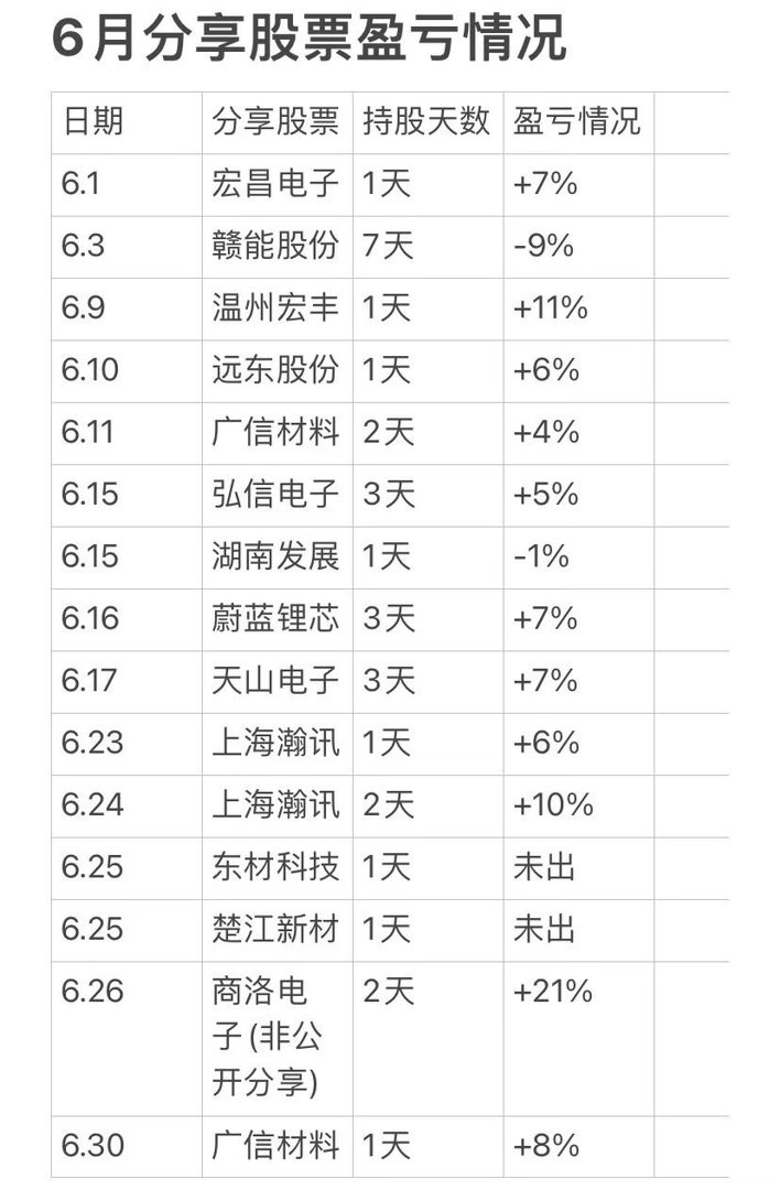 统一说一下，在前几天公开分享的补涨股楚江新材，东材科技是pcb板块，pcb接二连