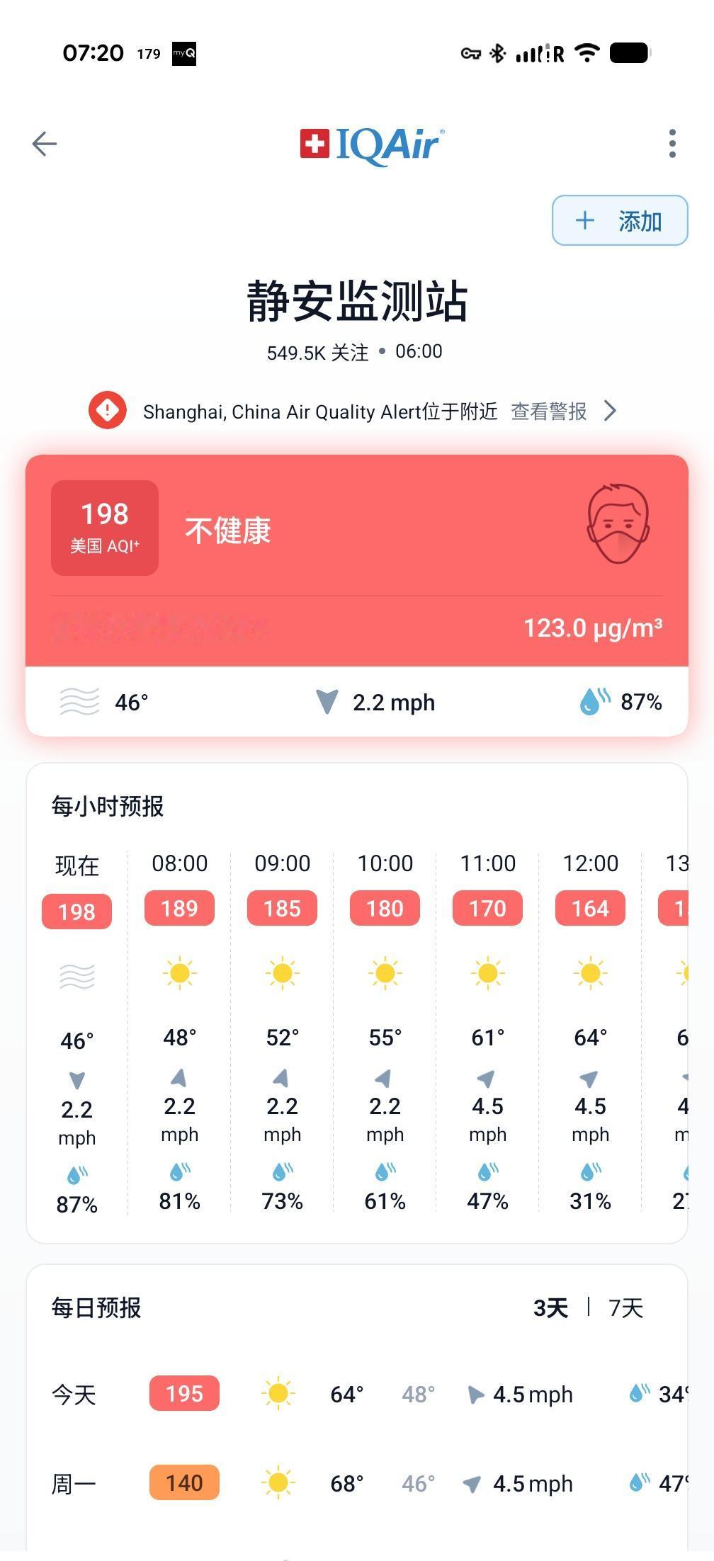 今天上海空气质量真的没话说……上海[超话] ​​​