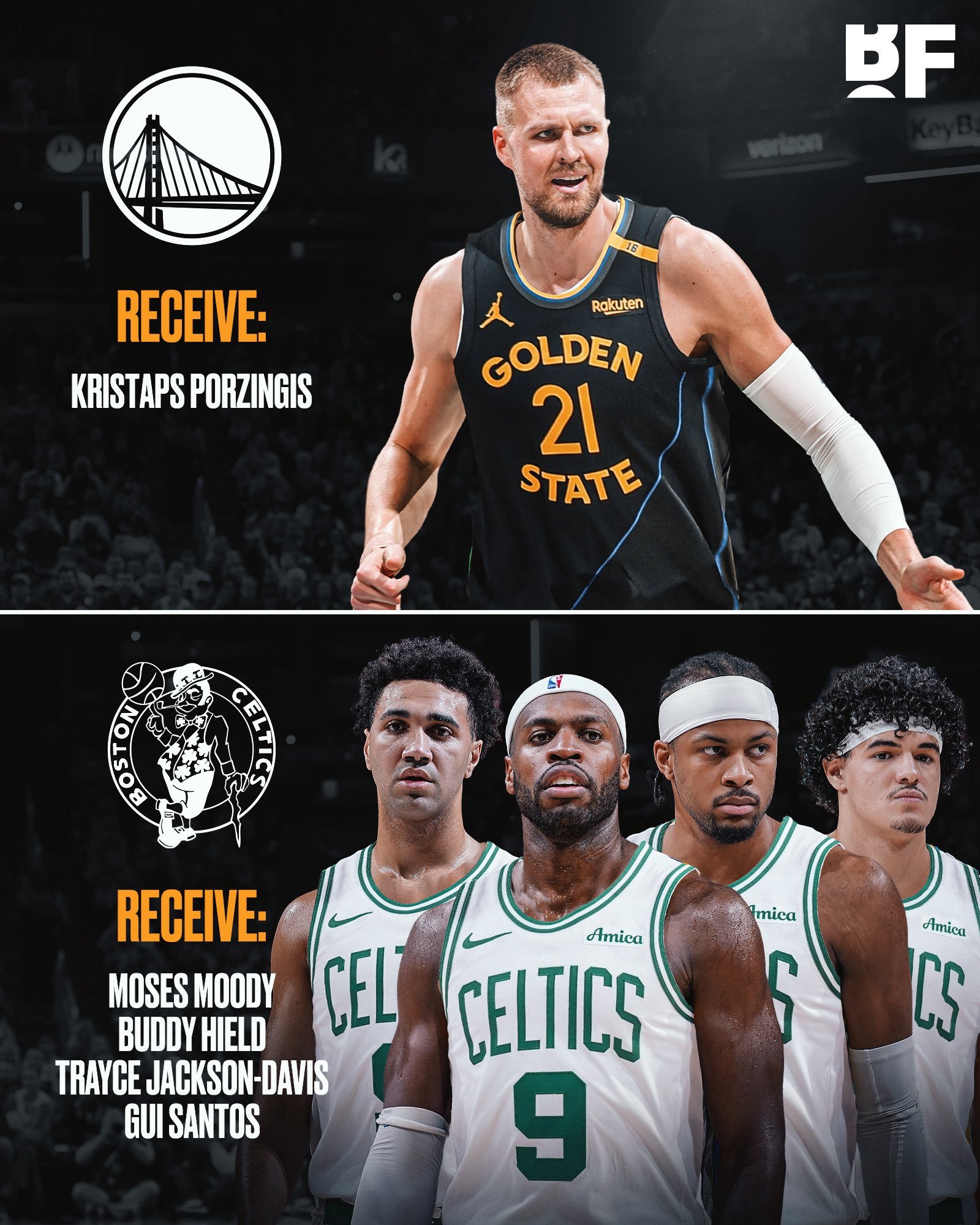 美媒模拟勇士得到波尔津吉斯：nba休赛期 nba交易 ​​​