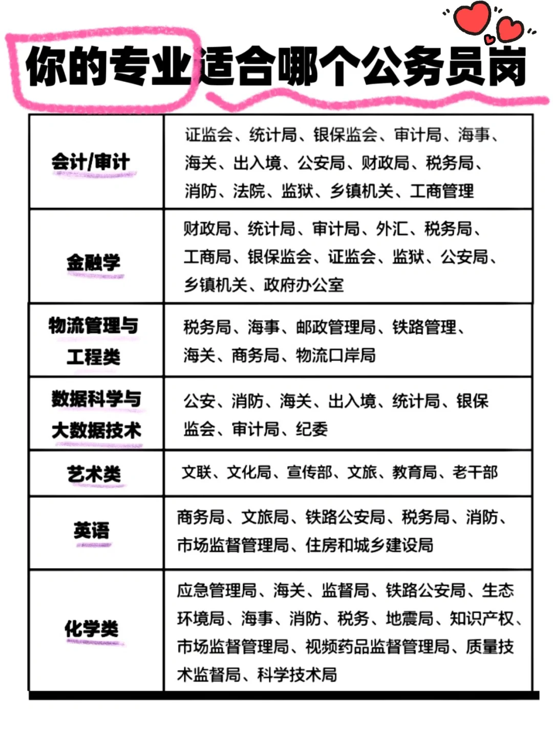 考公不要乱报岗位！看看你的专业能报哪些