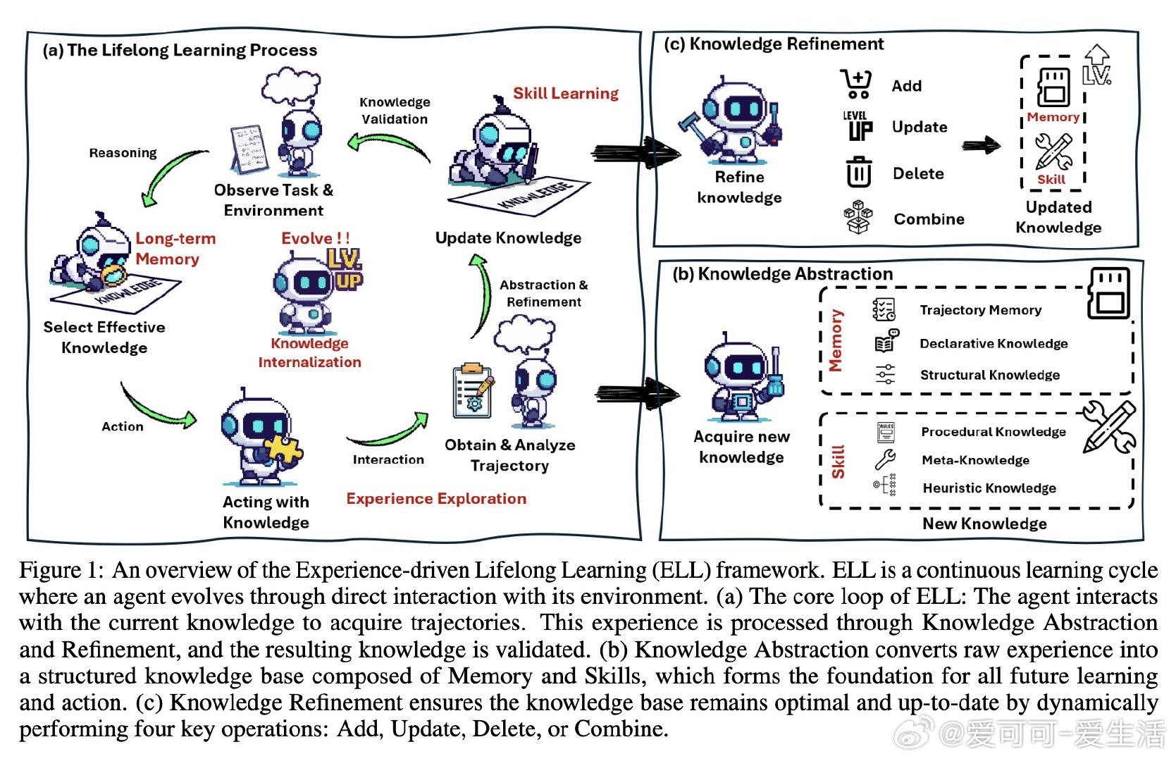 Experience-driven Lifelong Learning（ELL）