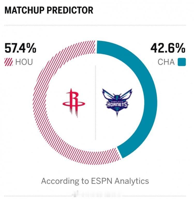 忘记火箭怎么输的黄蜂了？火箭vs黄蜂休斯顿火箭NBA吐槽大会