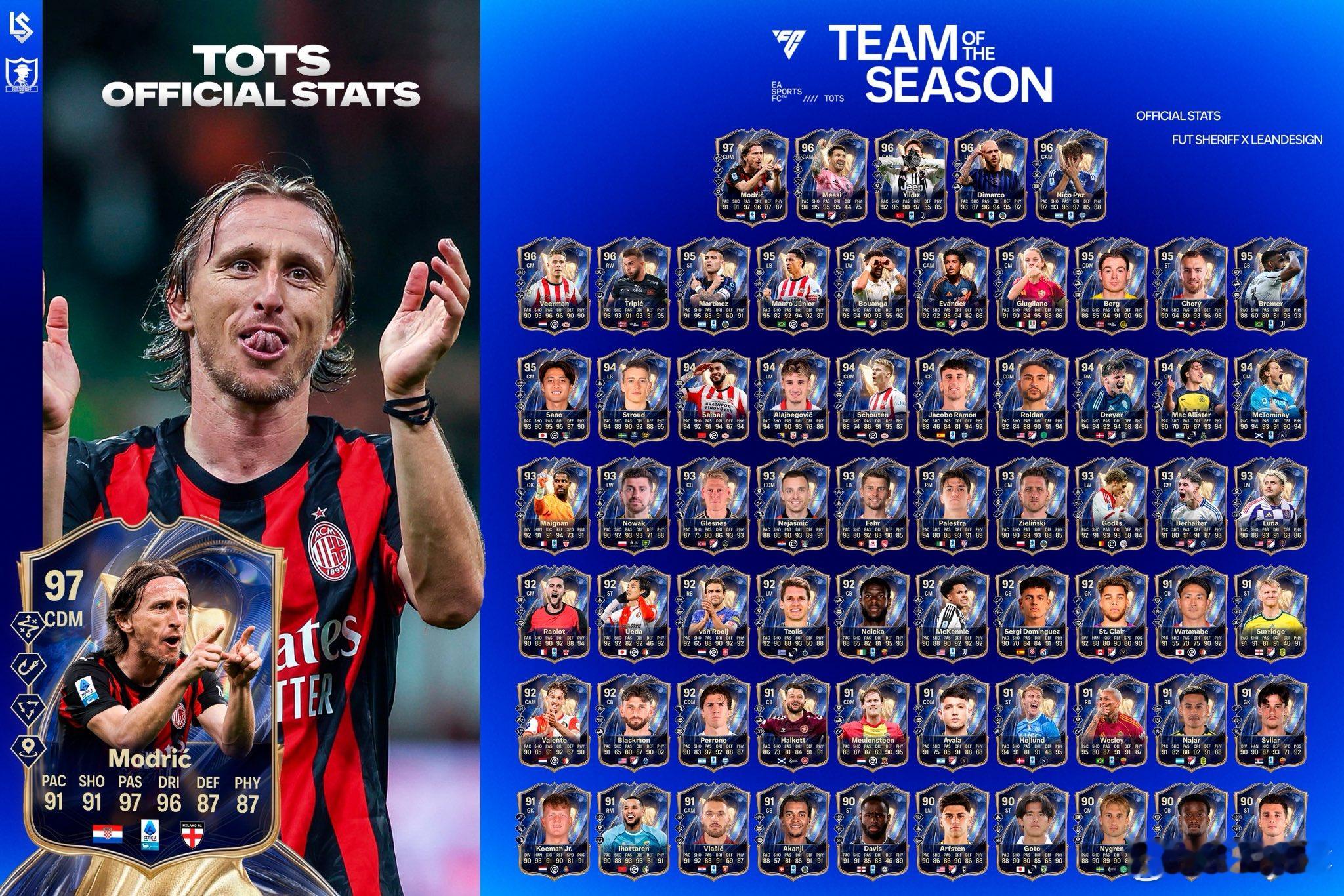 本周上线的TOTS球员正式数据。魔笛 & 梅西四金标。FC26