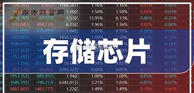 不要看中东了！回归市场本身吧！储存芯片利空“澄清”了，下周可能要矫正了，会不会“