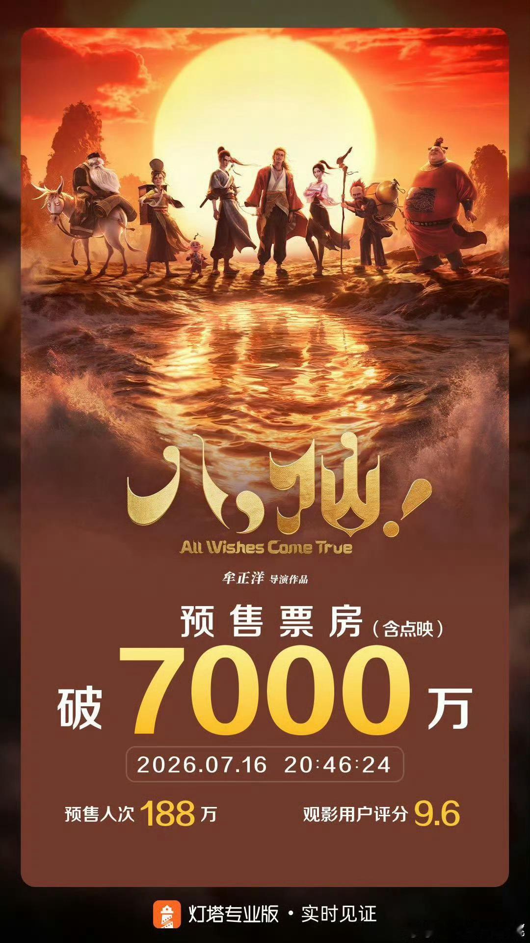 八仙预售票房破7000w了 