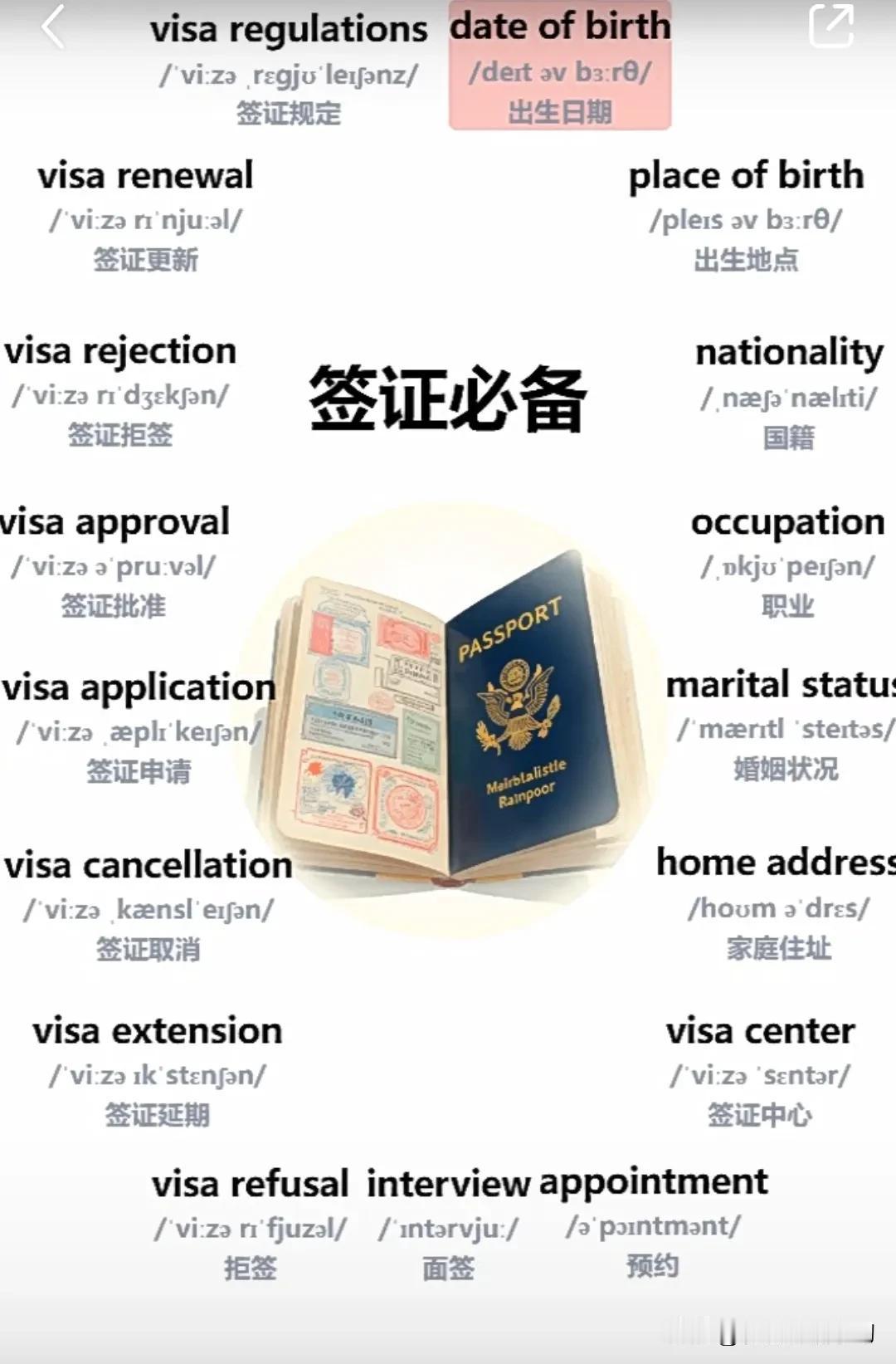 跟“签证必备”有关的英语词汇