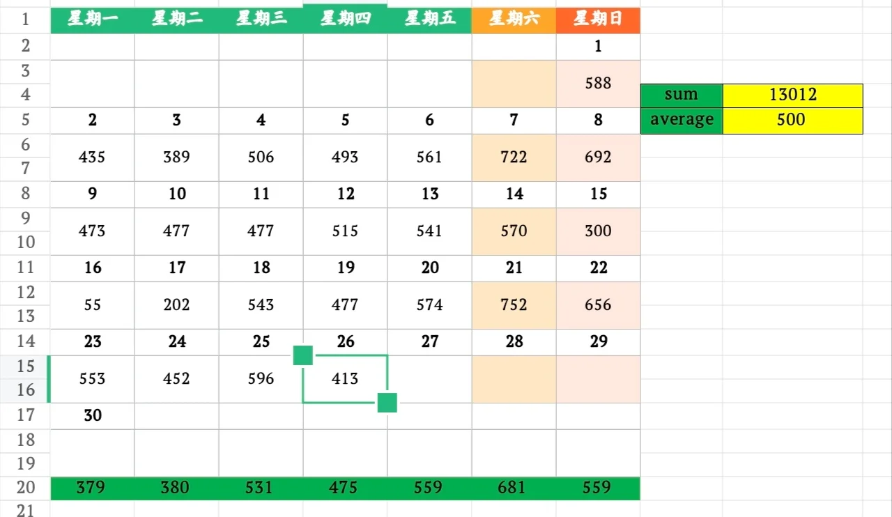 9月26日上海二手房成交量