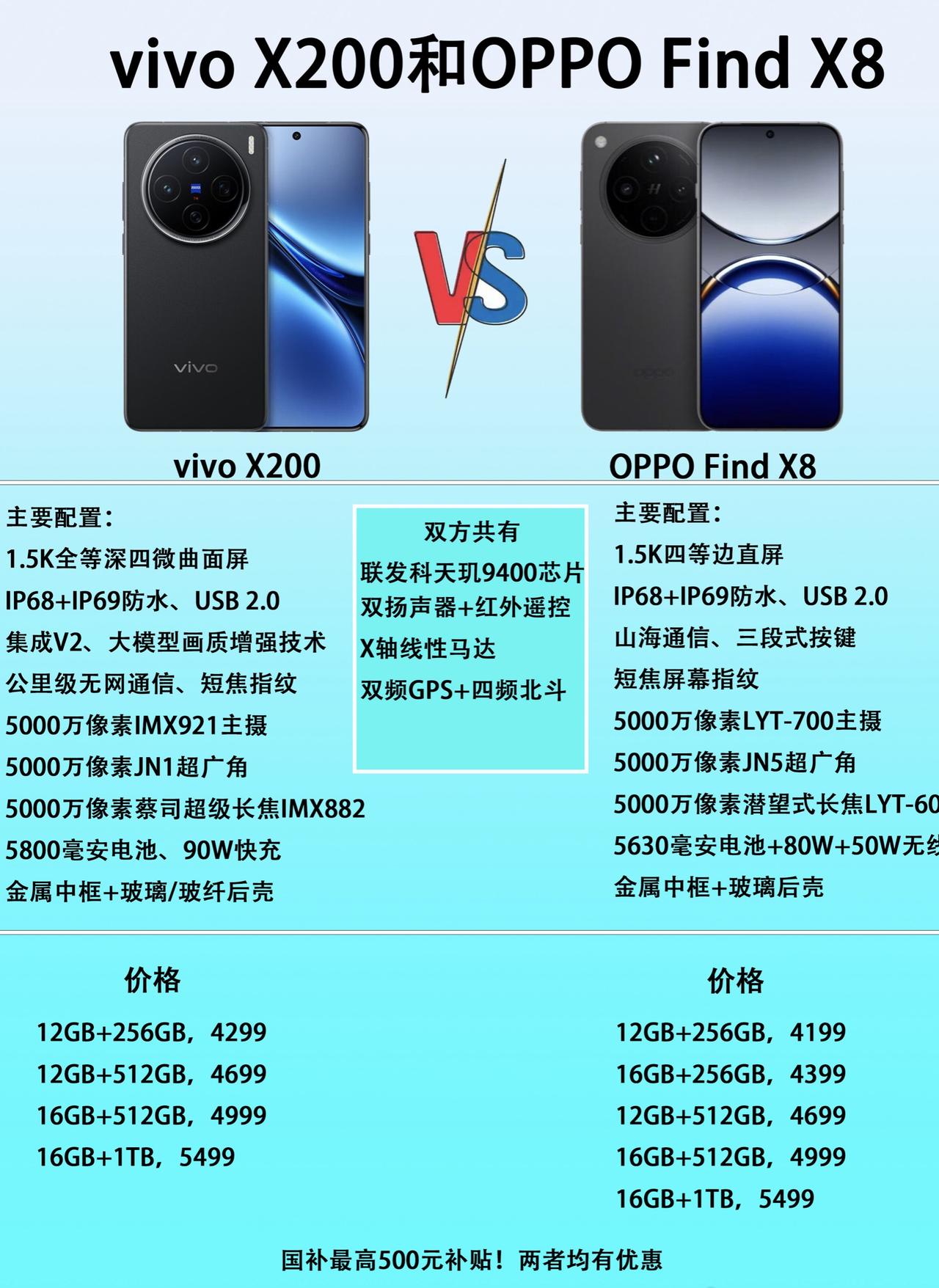 都是标准版旗舰手机，vivo X200和OPPO Find X8该怎么选？

