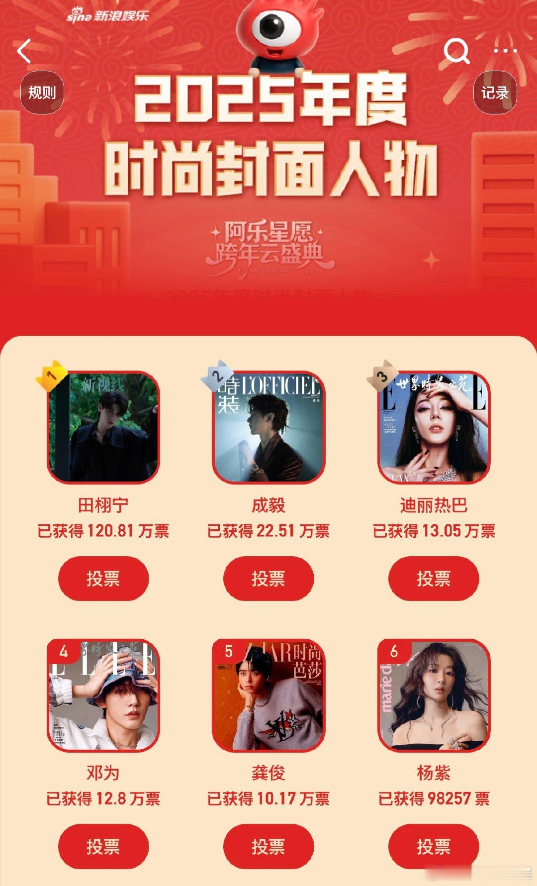 田栩宁时尚封面人物人气断层田栩宁时尚封面人物推荐值破百万 时尚封面人物推荐值12