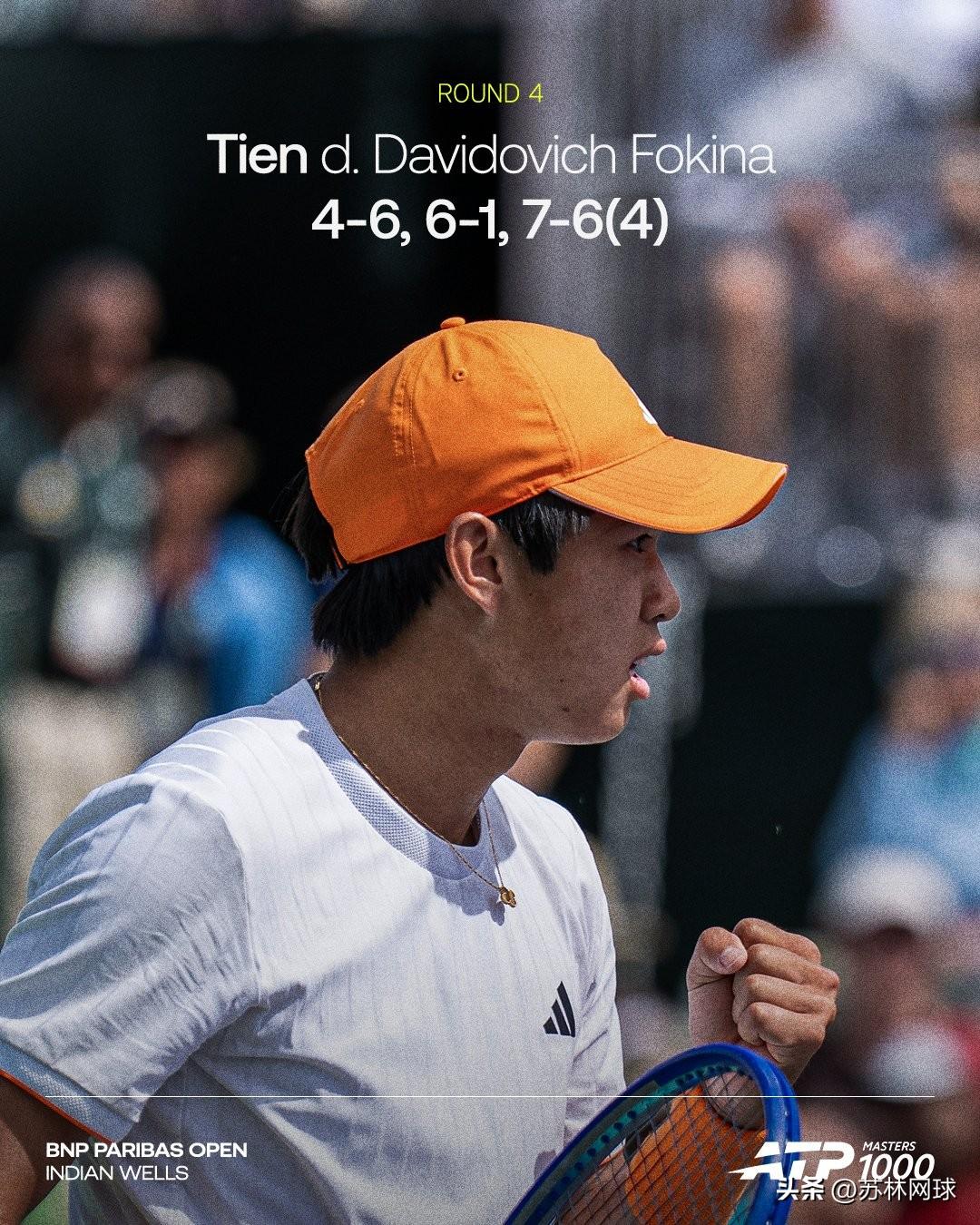 🇺🇸钱勒纳4-6/6-1/7-6富基纳🇪🇸
首次晋级印第安维尔斯八强。