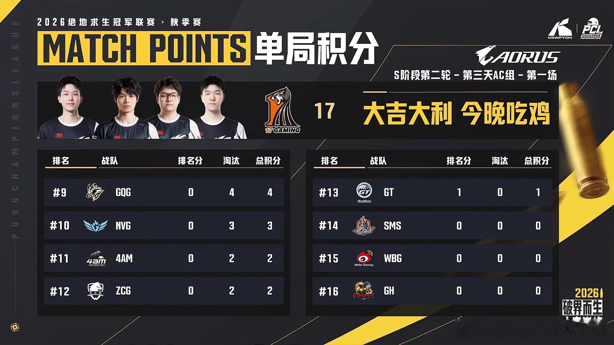 天选小队,e起前进 pcl2026 CCG电子竞技俱乐部[超话] 【PCL秋季赛