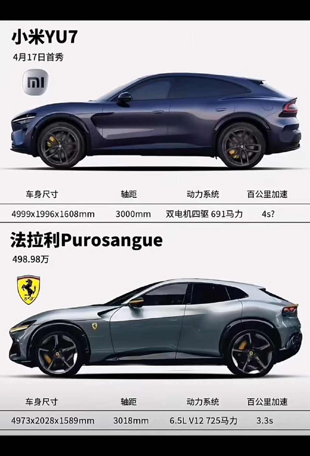 小米YU7真的致敬了法拉利FUV吗？[doge] ​​​