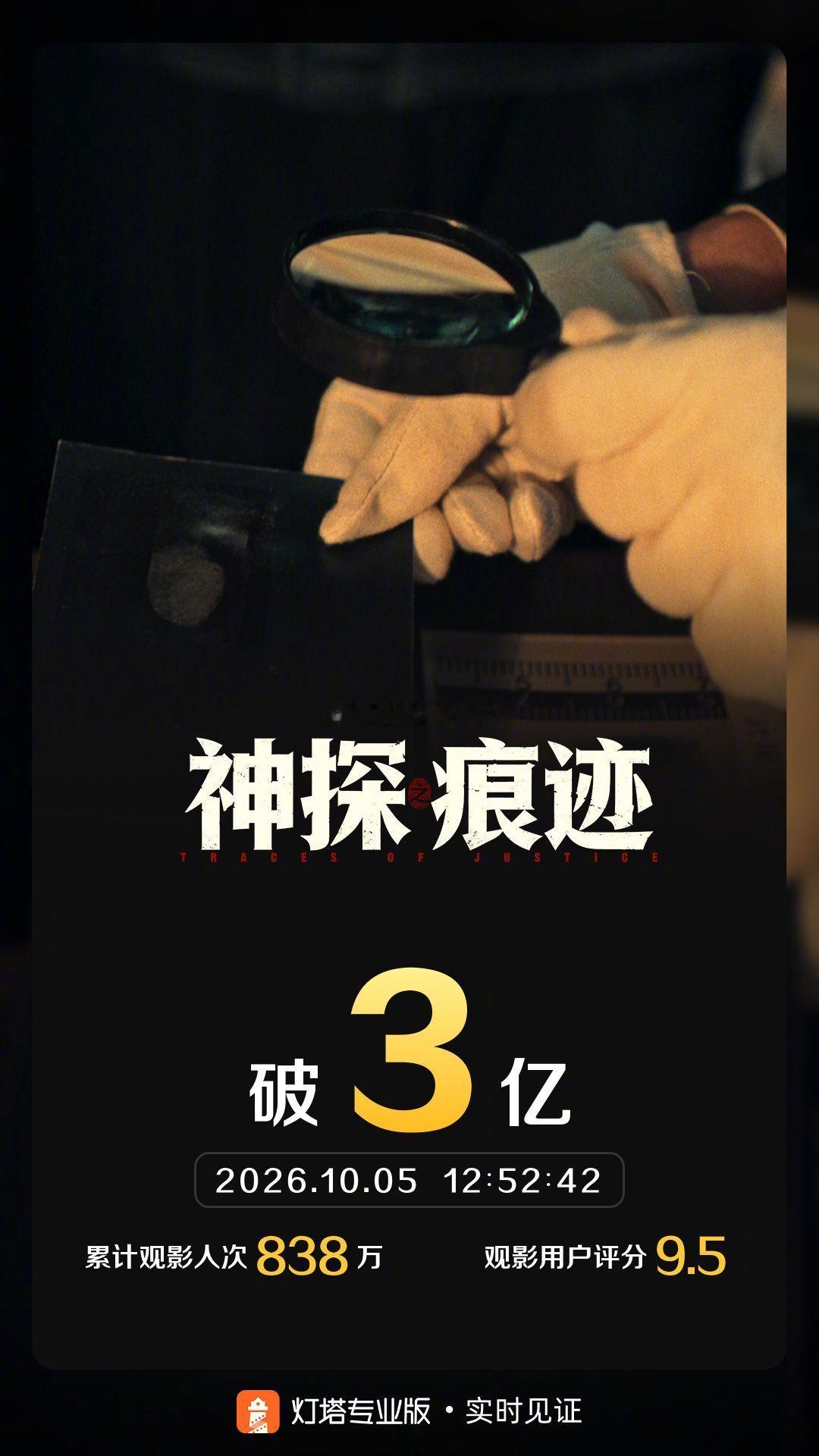 神探之痕迹票房破3亿 据灯塔专业版实时数据，截至10月5日12时52分，影片《神