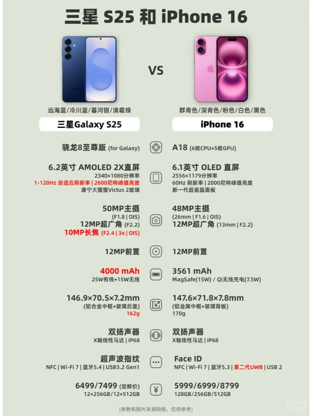 小尺寸手机如何选，三星S25还是iPhone16？