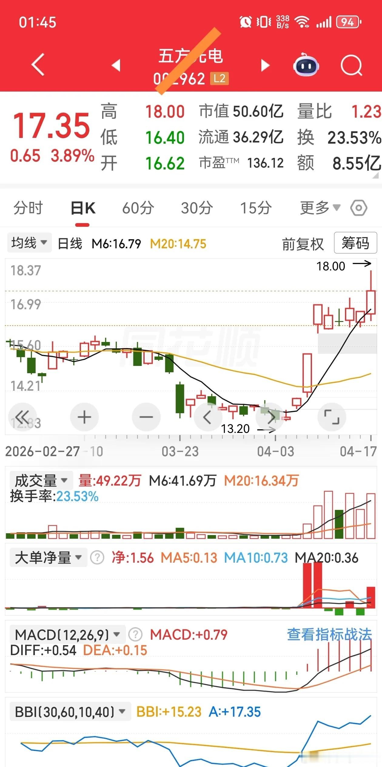 光通信最新行业动态热点一文全解析梳理。1，天通股份：国内唯一实现8英寸铌酸锂晶圆