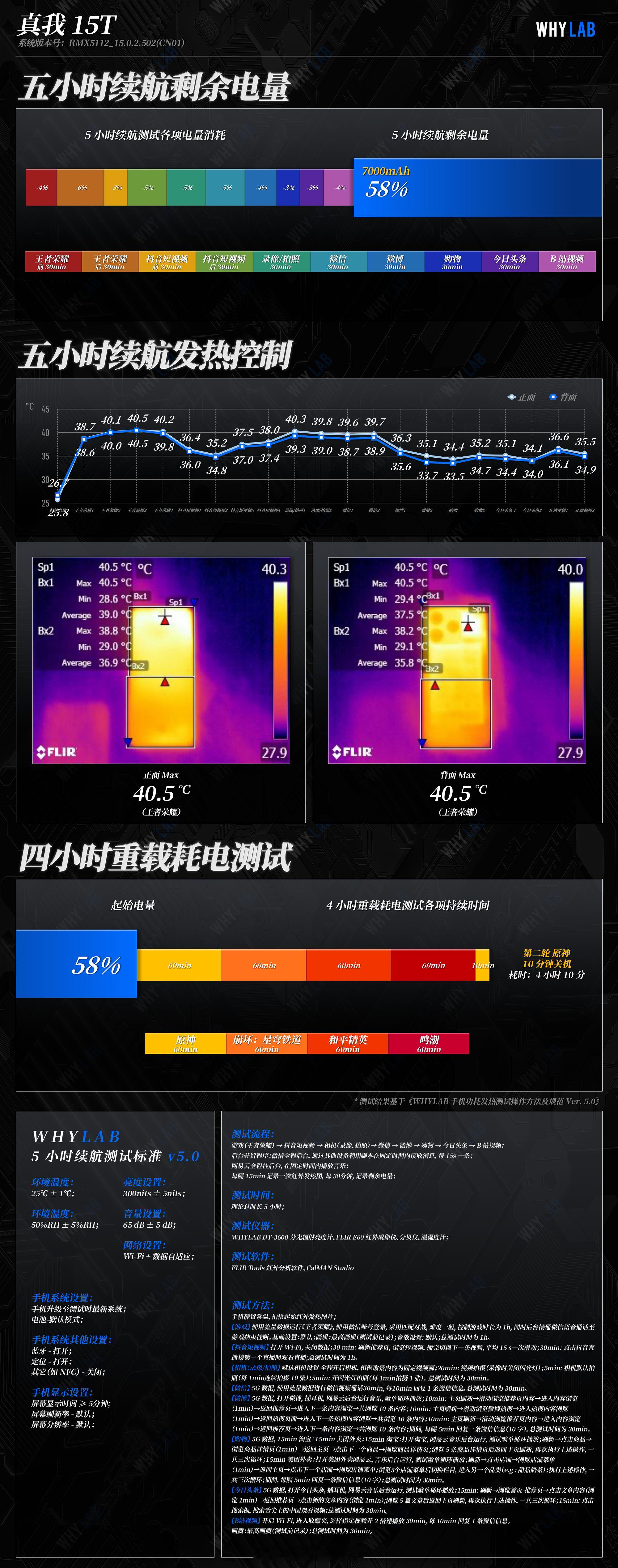 WHYLAB数据库 新增真我 15T 续航数据作为真我首款大 R 角果味安卓，真