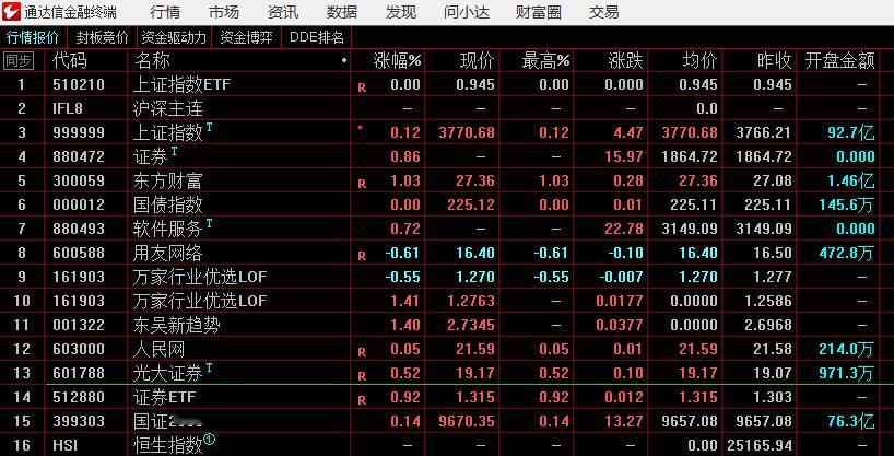 竞价健康、行业分布健康、涨停分布健康、期指强度健康 ​​​
